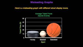 Identifying Misleading Graphs  Konst Math [upl. by Tryck293]