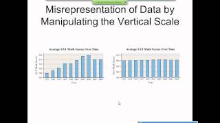 Elementary Statistics Graphical Misrepresentations of Data [upl. by Leinahtan]